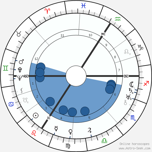 René Trintzius wikipedia, horoscope, astrology, instagram