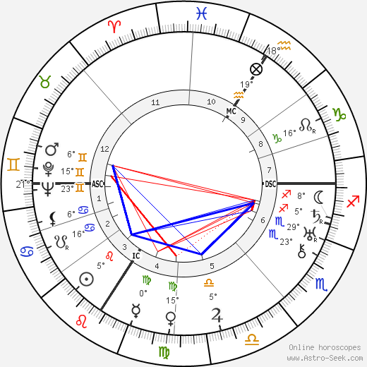 René Trintzius birth chart, biography, wikipedia 2024, 2025