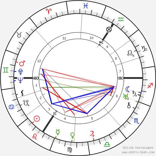 René Trintzius birth chart, René Trintzius astro natal horoscope, astrology