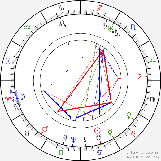 Renée Björling birth chart, Renée Björling astro natal horoscope, astrology