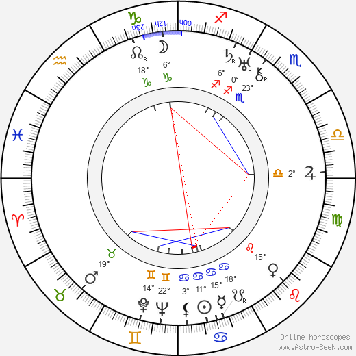 Roger Legris birth chart, biography, wikipedia 2024, 2025