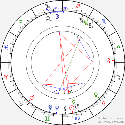 Roger Legris birth chart, Roger Legris astro natal horoscope, astrology