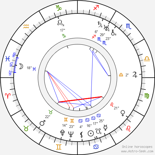 Vic Oliver birth chart, biography, wikipedia 2024, 2025
