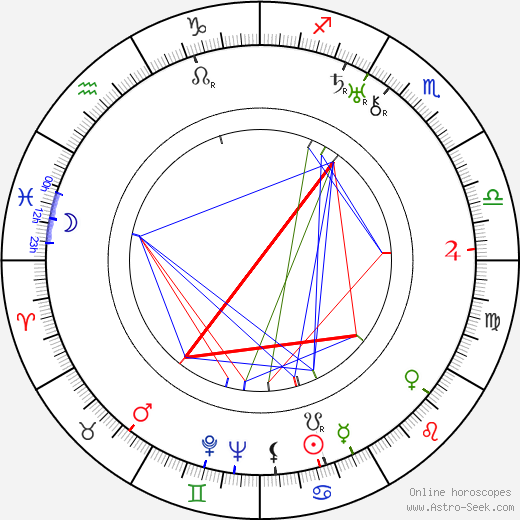 Vic Oliver birth chart, Vic Oliver astro natal horoscope, astrology