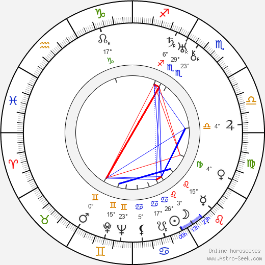 Vilho Lampi birth chart, biography, wikipedia 2024, 2025