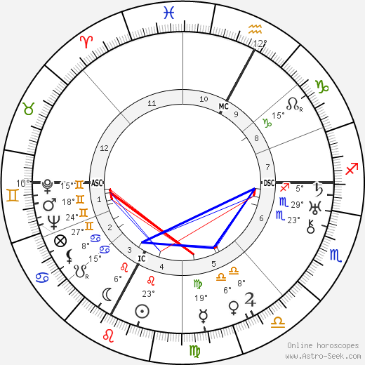 Aga Sultana Khan birth chart, biography, wikipedia 2023, 2024