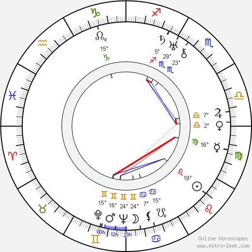 Aleksandr Ivanov birth chart, biography, wikipedia 2024, 2025