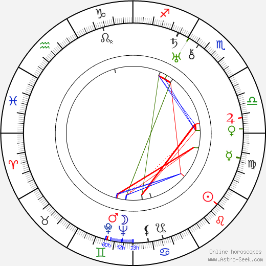 Aleksandr Ivanov birth chart, Aleksandr Ivanov astro natal horoscope, astrology