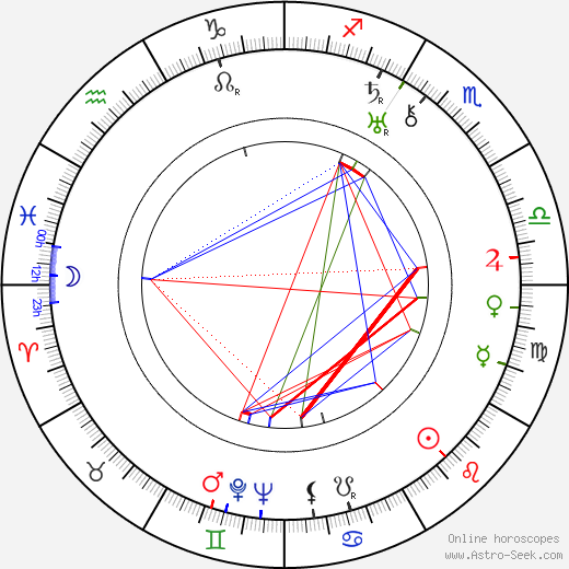 Armand Schaefer birth chart, Armand Schaefer astro natal horoscope, astrology