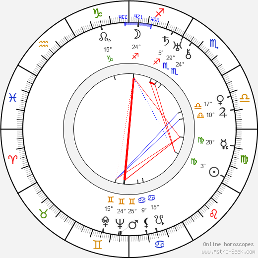 Clem Beauchamp birth chart, biography, wikipedia 2024, 2025