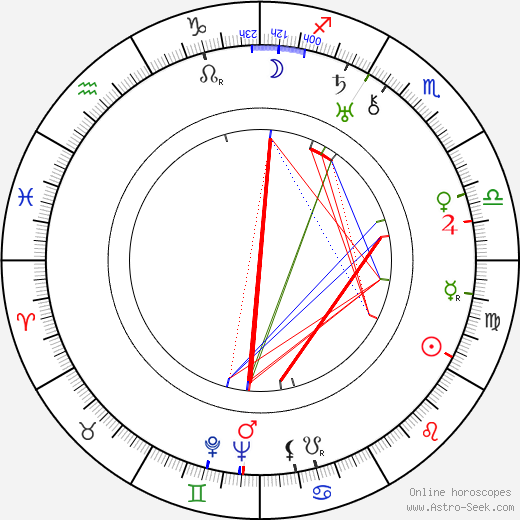 Clem Beauchamp birth chart, Clem Beauchamp astro natal horoscope, astrology