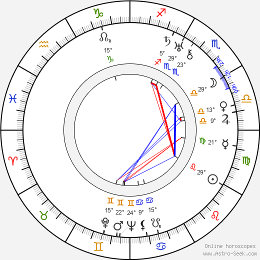 Eduardo Armani birth chart, biography, wikipedia 2023, 2024