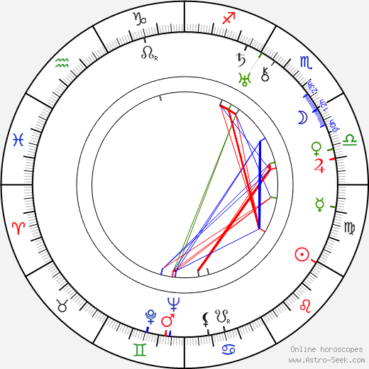 Eduardo Armani birth chart, Eduardo Armani astro natal horoscope, astrology