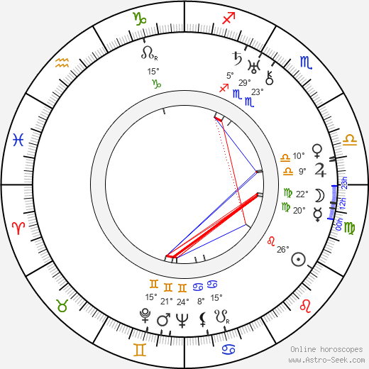 Eleanor Boardman birth chart, biography, wikipedia 2024, 2025