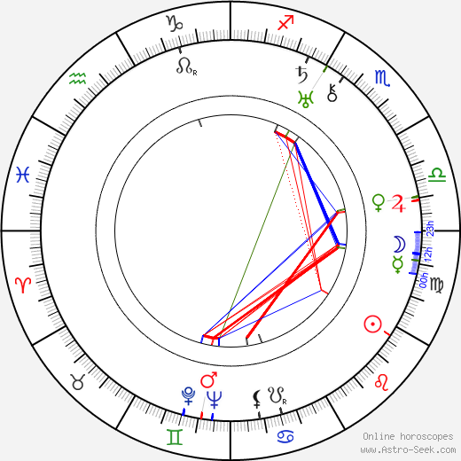 Eleanor Boardman birth chart, Eleanor Boardman astro natal horoscope, astrology