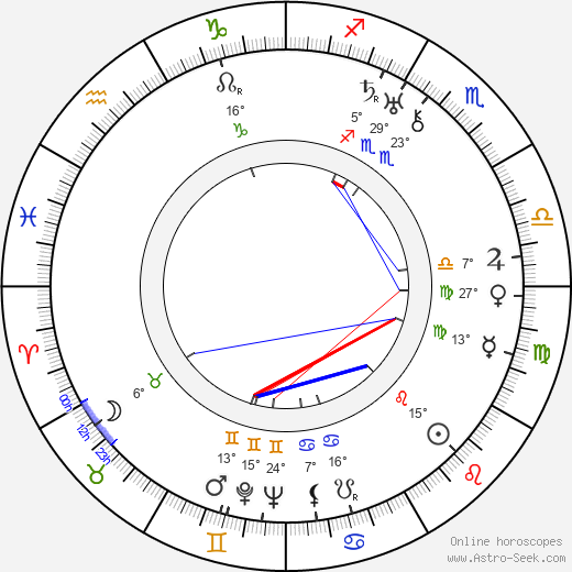 Emmanuil Geller birth chart, biography, wikipedia 2024, 2025