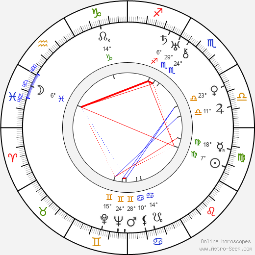 Erik Palmén birth chart, biography, wikipedia 2024, 2025
