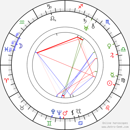 Erik Palmén birth chart, Erik Palmén astro natal horoscope, astrology