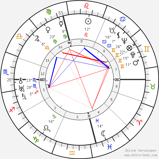 Ernesto Maserati birth chart, biography, wikipedia 2023, 2024