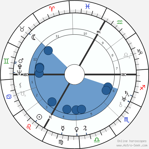 Florelle wikipedia, biography, birth chart, instagram Florelle wikipedia, horoscope, astrology, instagram