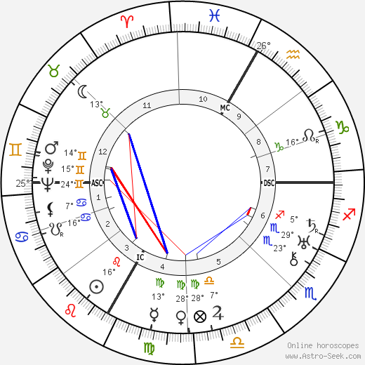Florelle birth chart, biography, wikipedia 2024, 2025