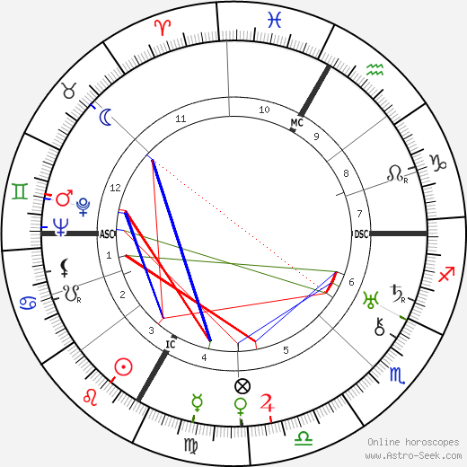 Florelle birth chart, Florelle astro natal horoscope, astrology