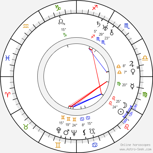 František Velebný birth chart, biography, wikipedia 2024, 2025