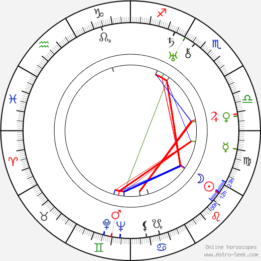 František Velebný birth chart, František Velebný astro natal horoscope, astrology