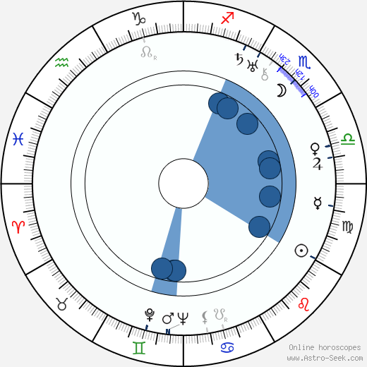 George Papashvily wikipedia, horoscope, astrology, instagram