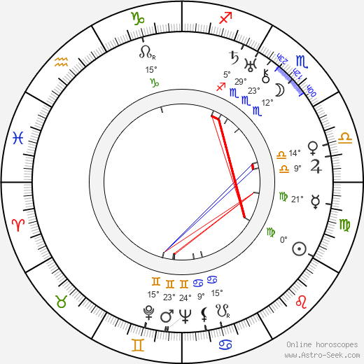 George Papashvily birth chart, biography, wikipedia 2023, 2024