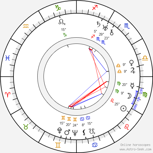 Héléna Manson birth chart, biography, wikipedia 2024, 2025