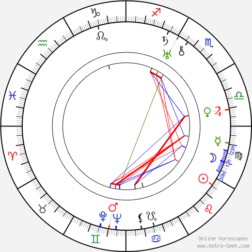 Héléna Manson birth chart, Héléna Manson astro natal horoscope, astrology