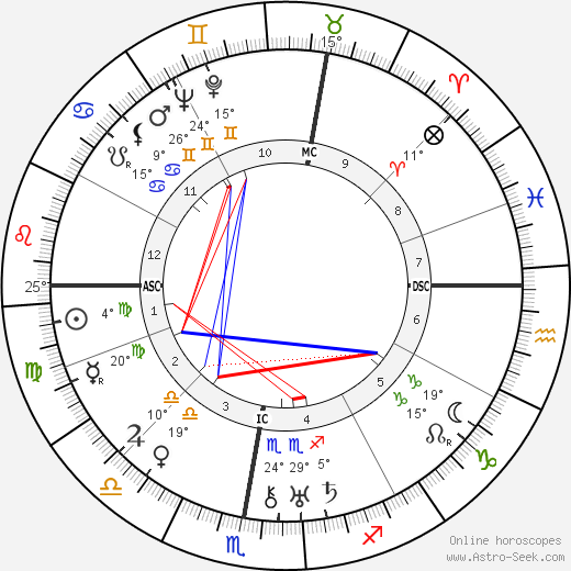 Henri Marchand birth chart, biography, wikipedia 2024, 2025