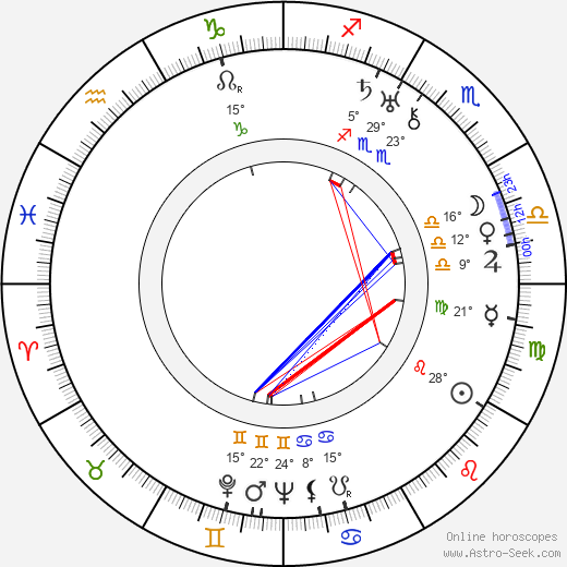 Herbert Mundin birth chart, biography, wikipedia 2024, 2025