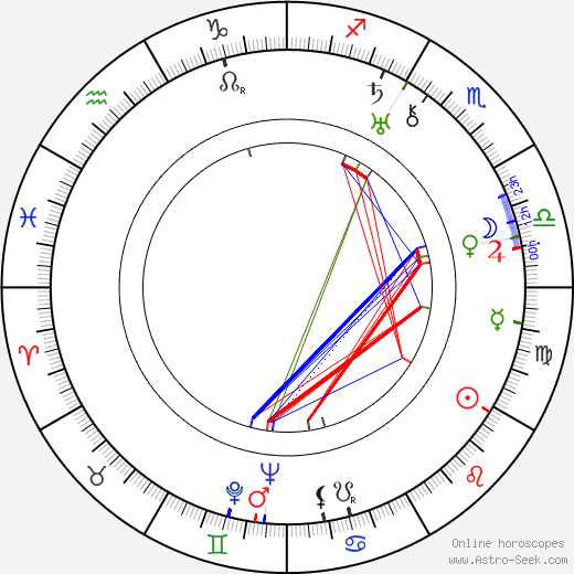 Herbert Mundin birth chart, Herbert Mundin astro natal horoscope, astrology