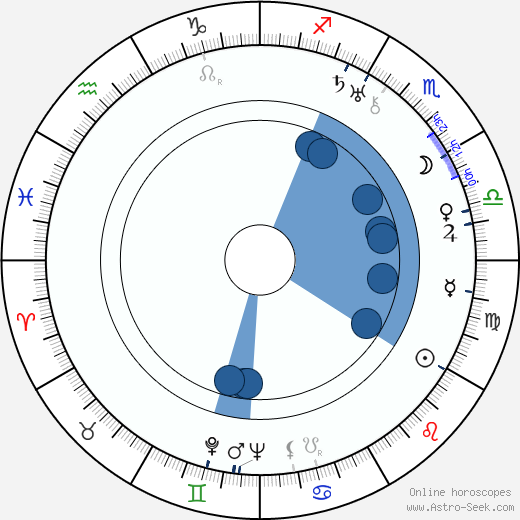 Igor Sorokhtin wikipedia, horoscope, astrology, instagram