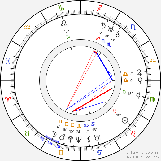 Jack Haley birth chart, biography, wikipedia 2023, 2024