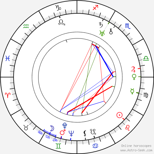 Jack Haley birth chart, Jack Haley astro natal horoscope, astrology