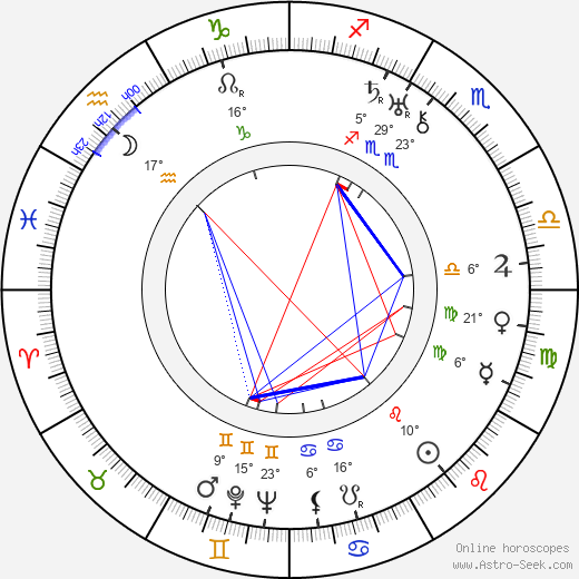 James Parrott birth chart, biography, wikipedia 2024, 2025