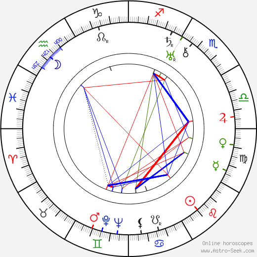 James Parrott birth chart, James Parrott astro natal horoscope, astrology