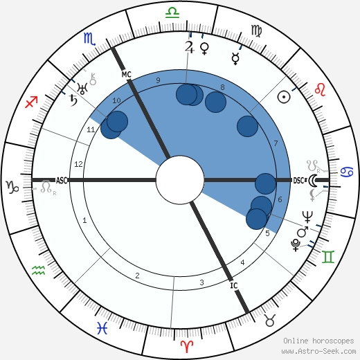 Jean Borotra wikipedia, horoscope, astrology, instagram