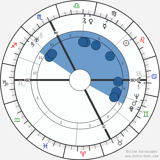 Jean Borotra wikipedia, biography, birth chart, instagram Jean Borotra wikipedia, horoscope, astrology, instagram