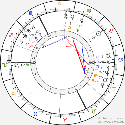 Jean Borotra birth chart, biography, wikipedia 2024, 2025