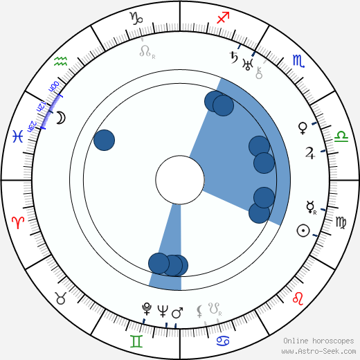 Kajo Onoe Oroscopo, astrologia, Segno, zodiac, Data di nascita, instagram