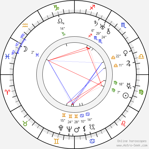 Kajo Onoe birth chart, biography, wikipedia 2024, 2025