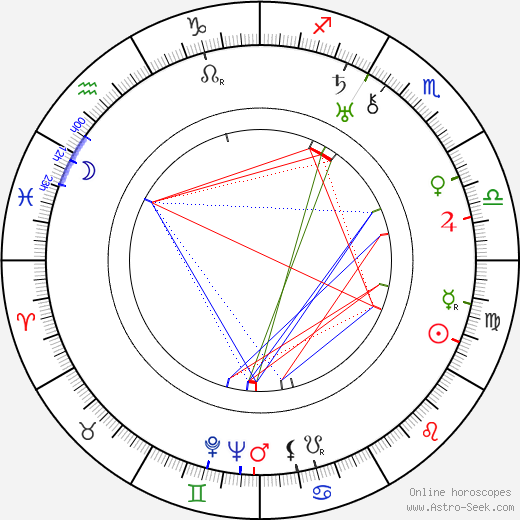 Kajo Onoe birth chart, Kajo Onoe astro natal horoscope, astrology