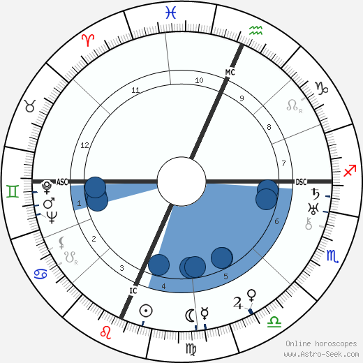 Laurel Crawford horoscope, astrology, sign, zodiac, date of birth, instagram
