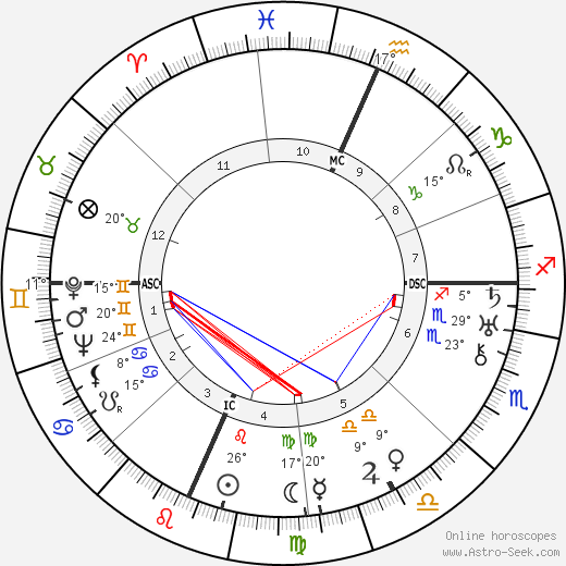 Laurel Crawford birth chart, biography, wikipedia 2024, 2025