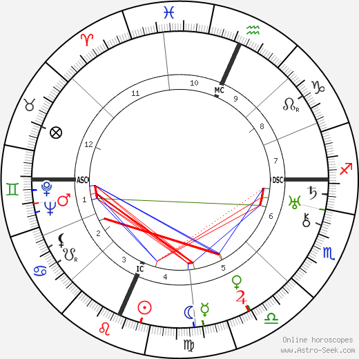 Laurel Crawford birth chart, Laurel Crawford astro natal horoscope, astrology