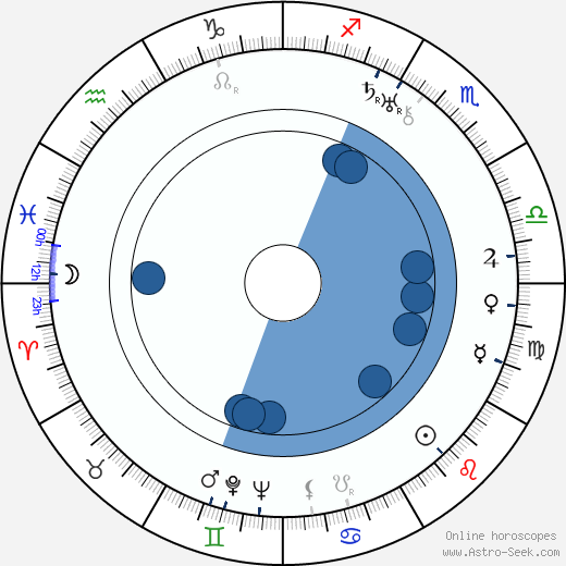 Lewis R. Foster Oroscopo, astrologia, Segno, zodiac, Data di nascita, instagram